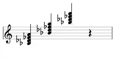 Sheet music of Bb oM7 in three octaves